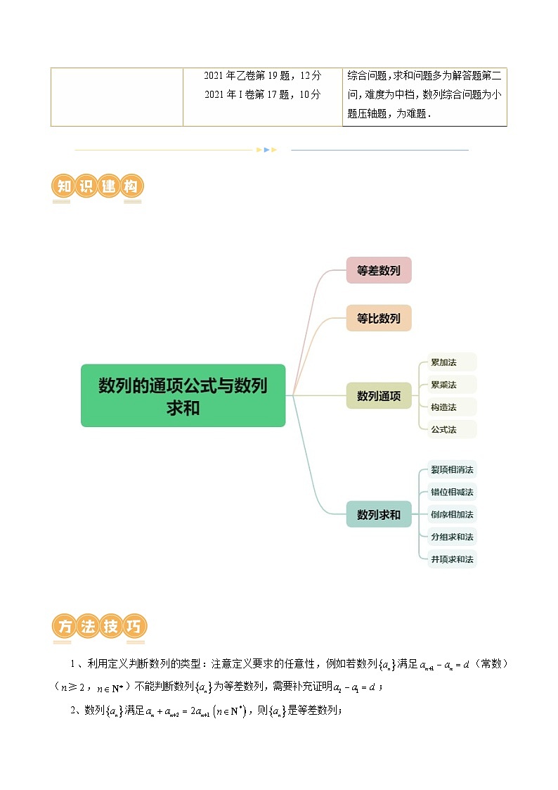 专题09 数列的通项公式、数列求和及综合应用（9大核心考点）（讲义）-2024年高考数学二轮复习讲义（新教材新高考）03