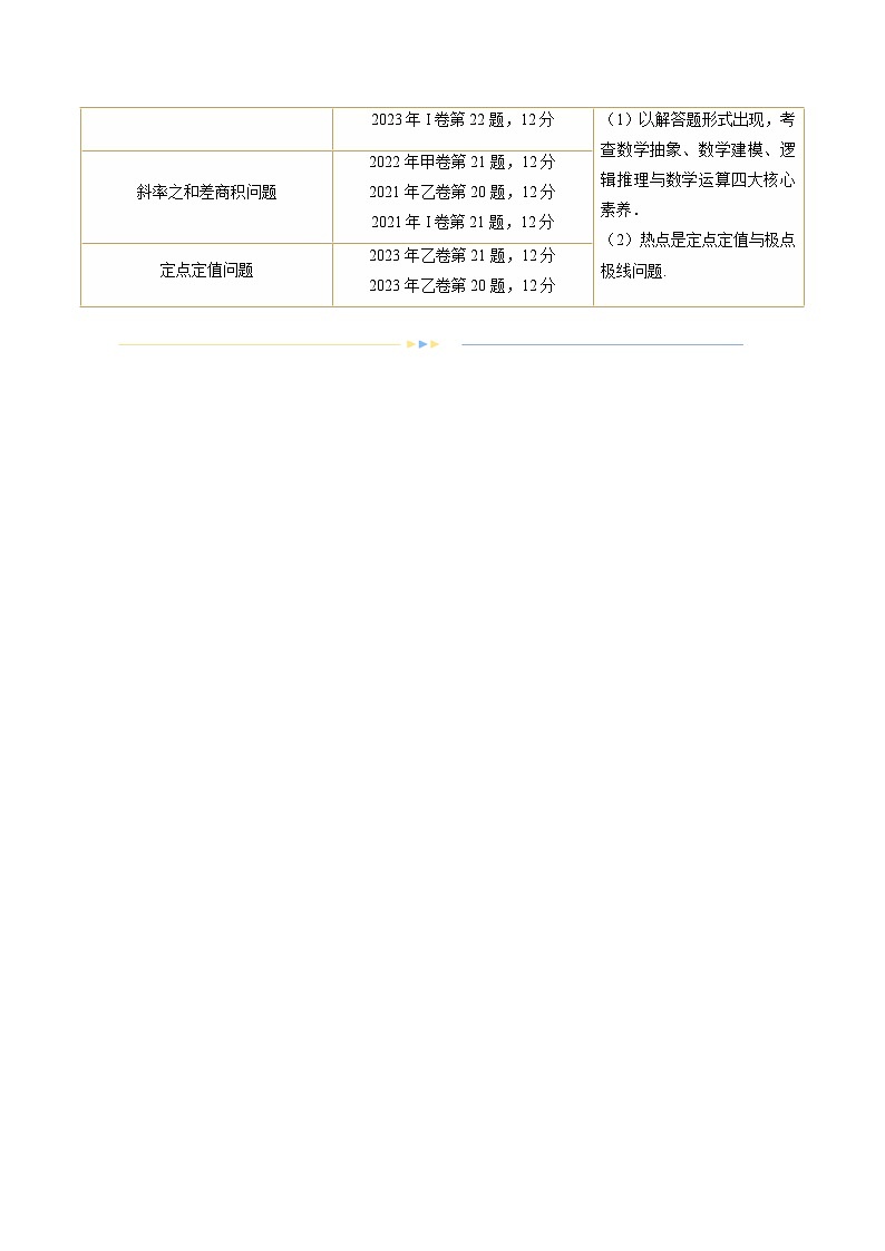 专题18 圆锥曲线高频压轴解答题（16大核心考点）（讲义）（原卷版）第3页