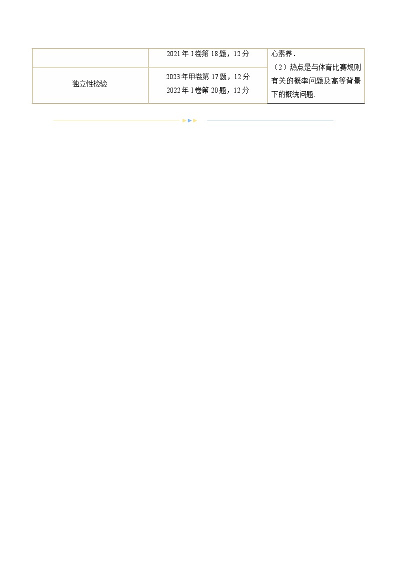 专题21 概率与统计的综合运用（13大核心考点）（讲义）-2024年高考数学二轮复习讲义（新教材新高考）03