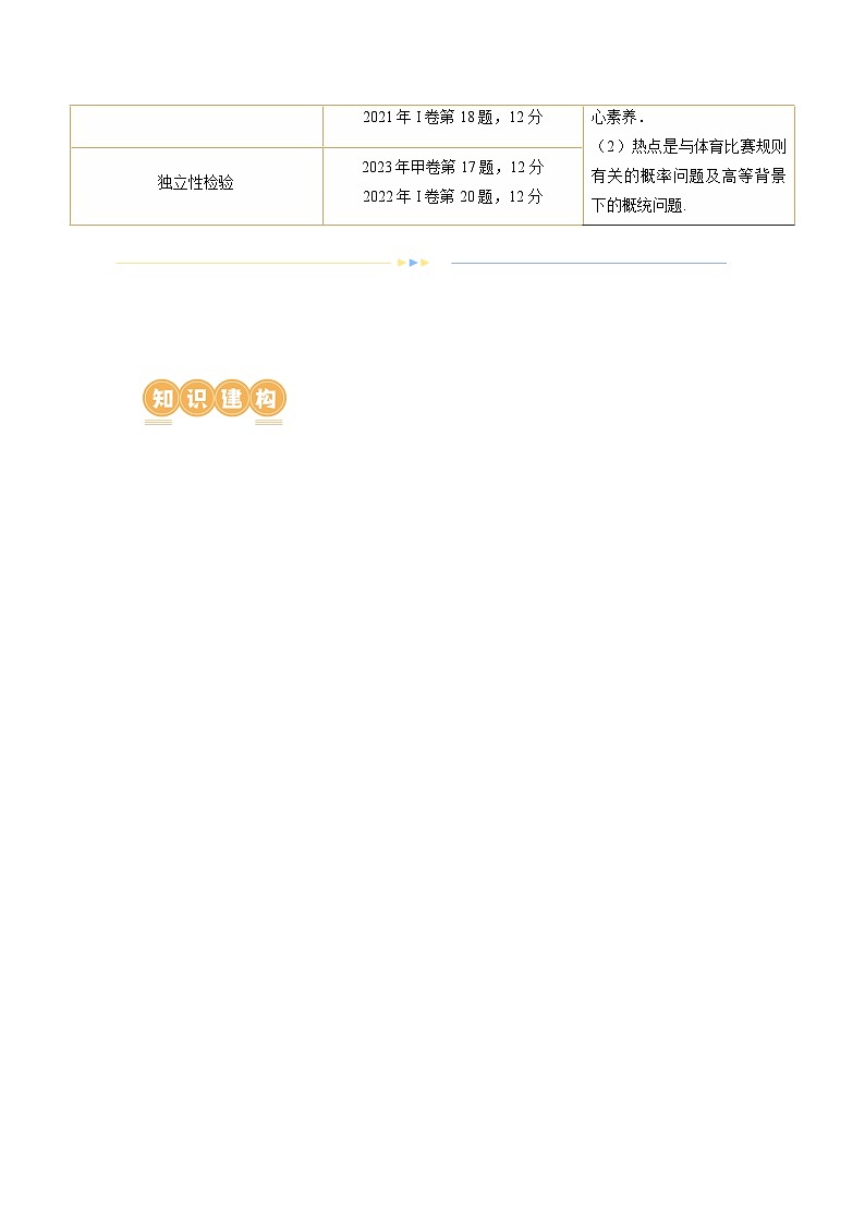 专题21 概率与统计的综合运用（13大核心考点）（讲义）-2024年高考数学二轮复习讲义（新教材新高考）03