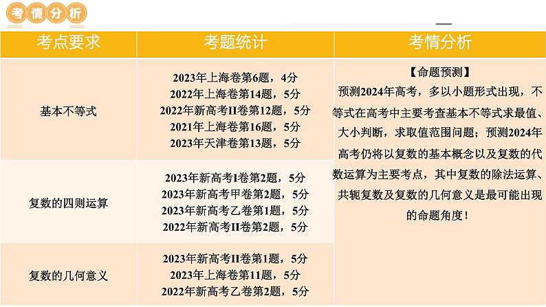 专题02 不等式与复数（6大核心考点）（课件）-2024年高考数学二轮复习课件（新教材新高考）第7页