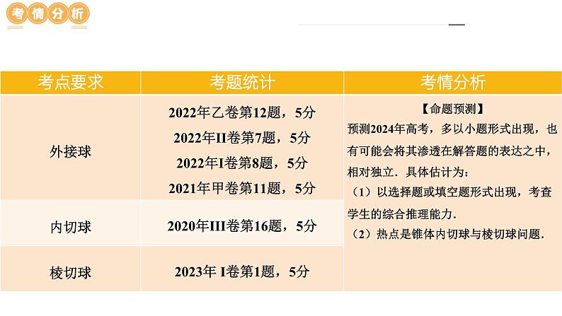 专题13 一网打尽外接球、内切球与棱切球问题（14大核心考点）（课件）-2024年高考数学二轮复习课件（新教材新高考）07