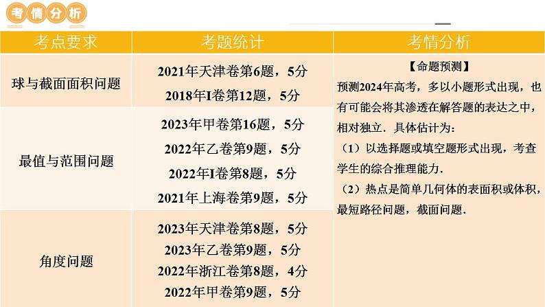 专题14 立体几何常见压轴小题全归纳（9大核心考点）（课件）-2024年高考数学二轮复习课件（新教材新高考）第7页