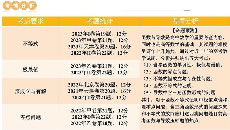专题07 函数与导数常考压轴解答题（12大核心考点）（课件）-2024年高考数学二轮复习课件（新教材新高考）第7页