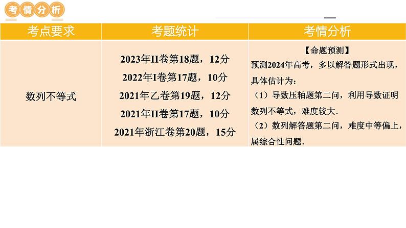 专题10 数列不等式的放缩问题（7大核心考点）（课件）-2024年高考数学二轮复习课件（新教材新高考）07
