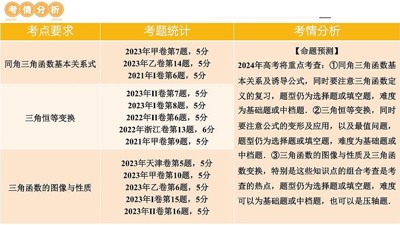 专题08 活用三角函数的图象与性质（6大核心考点）（课件）-2024年高考数学二轮复习课件（新教材新高考）07