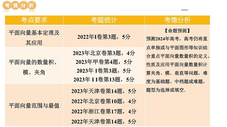 专题11 平面向量小题全归类（13大核心考点）（课件）-2024年高考数学二轮复习课件（新教材新高考）第7页