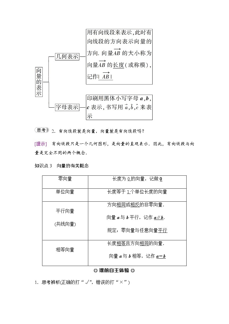 人教A版高中数学必修第二册第6章6-1平面向量的概念学案02