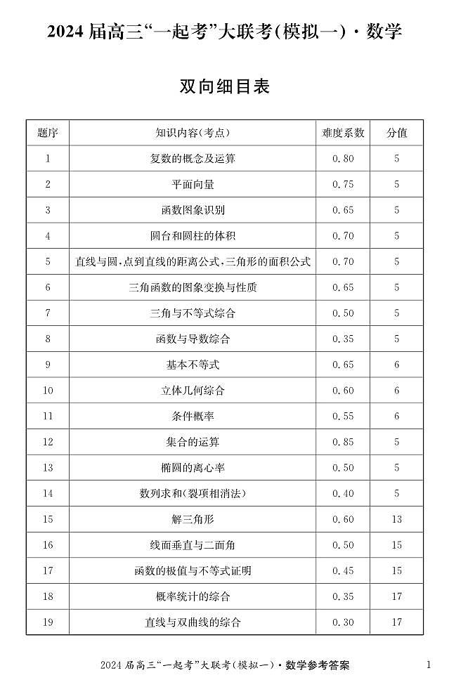 湖南省“一起考”大联考2023-2024学年高三下学期3月模拟考试（模拟一）数学答案第1页