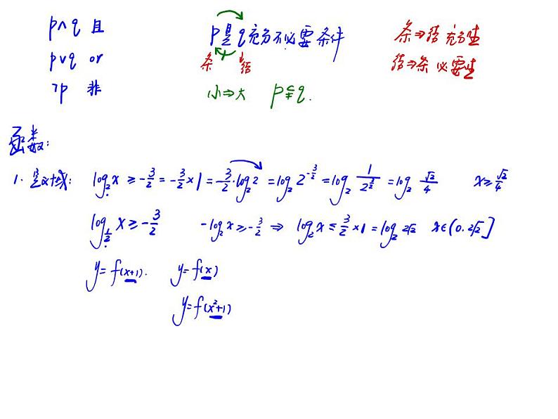★高中数学二级结论学案-2024届高三数学二轮复习第2页