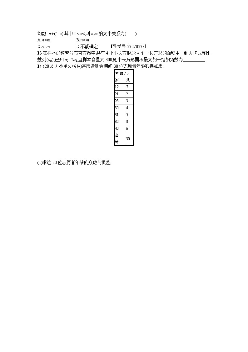 高中数学一轮复习考点规范练：第十章　算法初步、统计与统计案例55 Word版含解析第3页