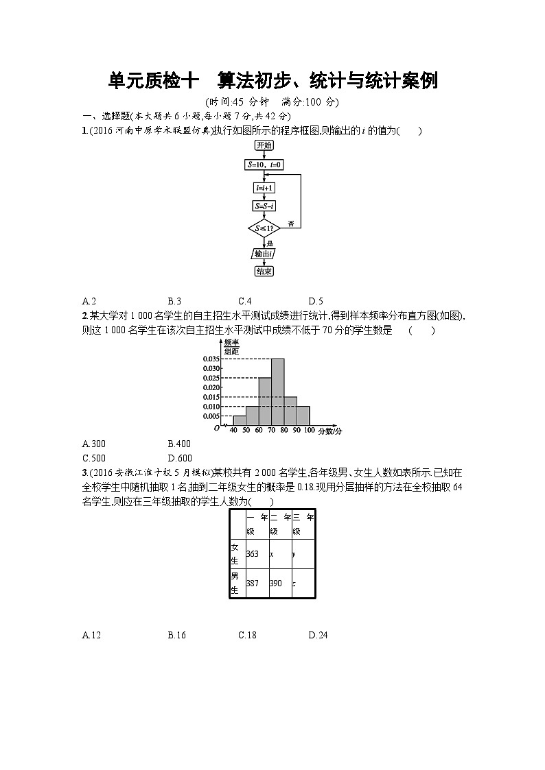 高中数学一轮复习考点规范练：第十章　算法初步、统计与统计案例 单元质检十 Word版含解析第1页