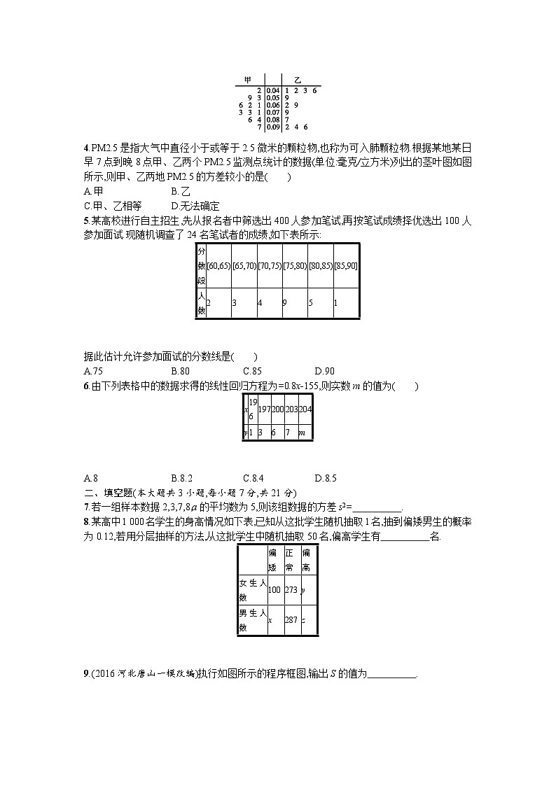 高中数学一轮复习考点规范练：第十章　算法初步、统计与统计案例 单元质检十 Word版含解析第2页