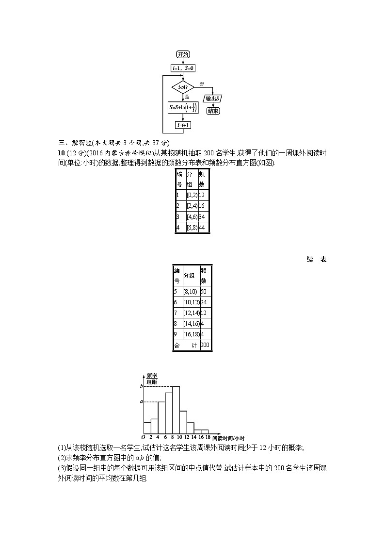 高中数学一轮复习考点规范练：第十章　算法初步、统计与统计案例 单元质检十 Word版含解析第3页