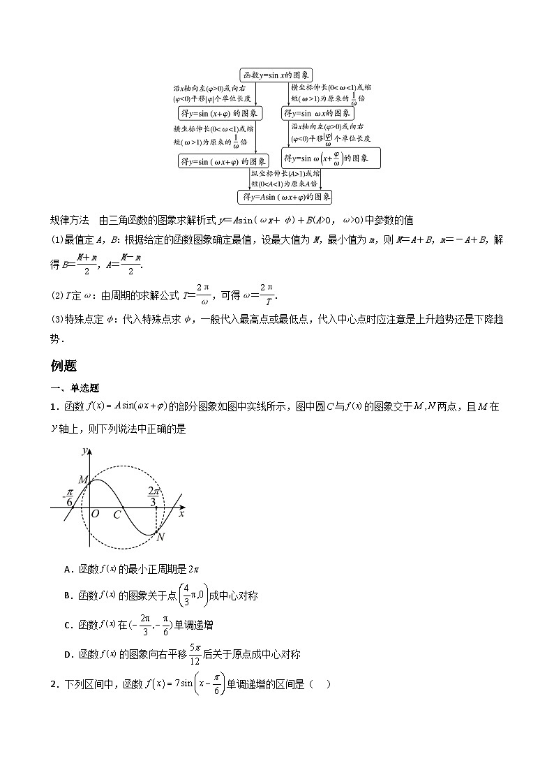 第06讲三角函数的图象与性质（3大考点+强化训练）原卷版第3页