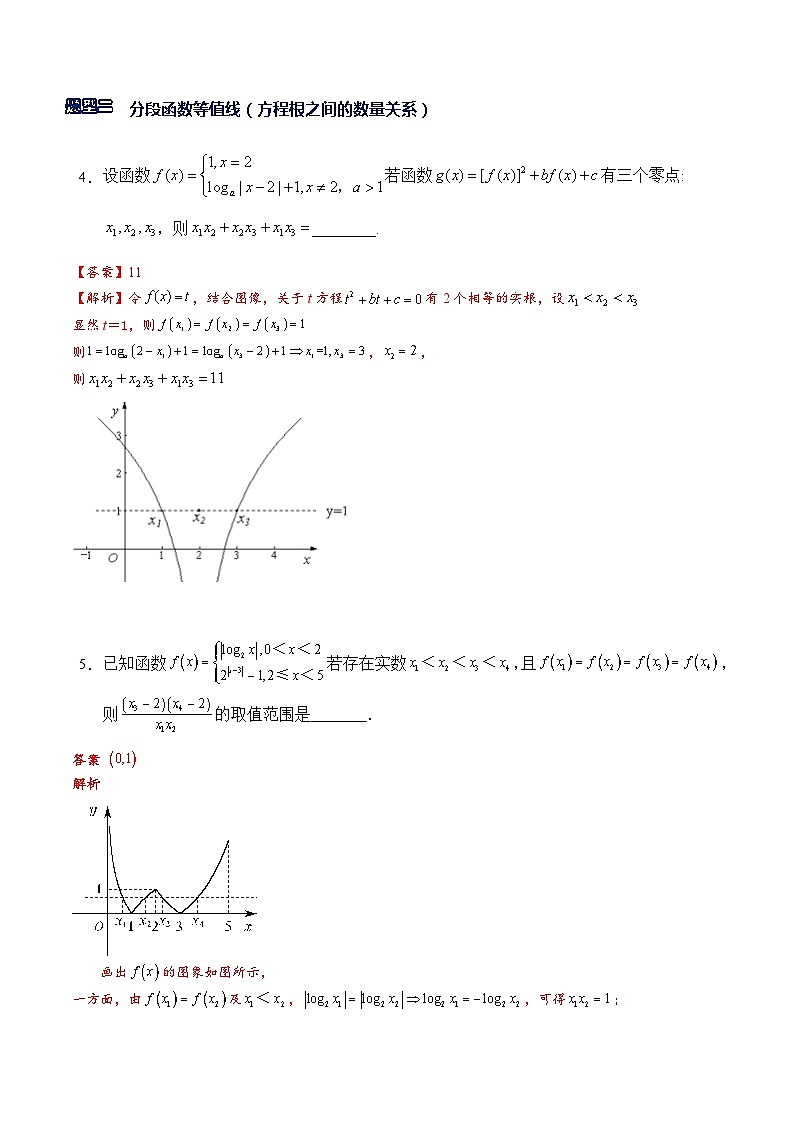 专题1.7 嵌套（复合）函数问题综合-【模型技巧】备考2024高考数学二轮复习重难点突破专题（新高考专用）03