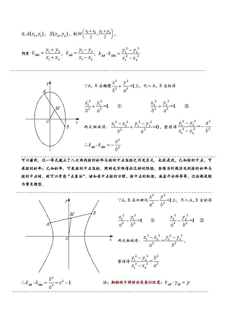 专题2.1  弦中点与第三定义（点差法）-【模型技巧】备考2024高考数学二轮复习重难点突破专题（新高考专用）03