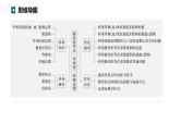 高考数学专题二　微专题20　极化恒等式、等和线、奔驰定理课件PPT