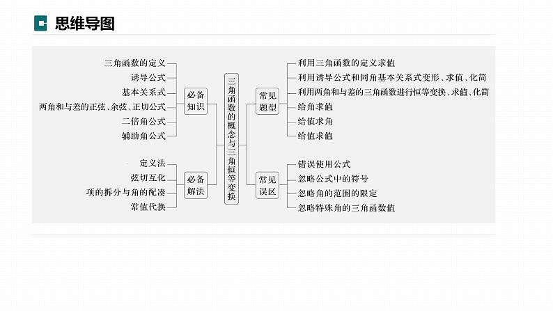 高考数学专题二　微专题14　三角函数的概念与三角恒等变换课件PPT第3页