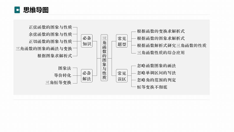 高考数学专题二　微专题15　三角函数的图象与性质课件PPT第3页