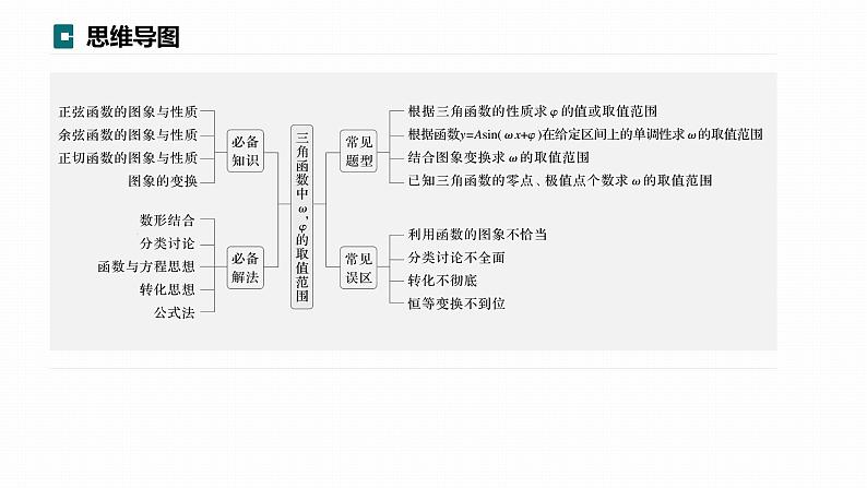 高考数学专题二　微专题16　三角函数中ω，φ的范围问题课件PPT03