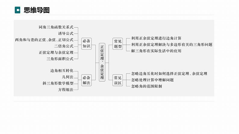 高考数学专题二　微专题17　正弦定理、余弦定理课件PPT03