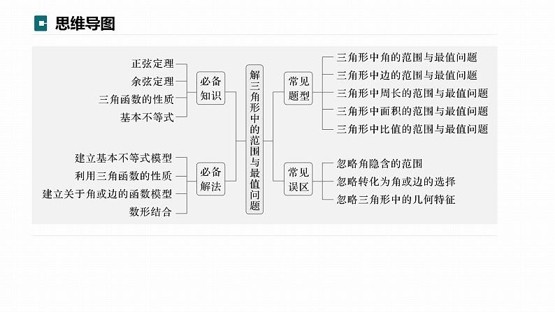 高考数学专题二　微专题18　解三角形中的范围与最值问题课件PPT第3页
