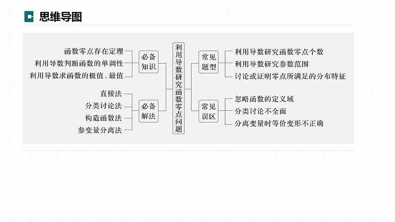 高考数学专题一　微专题8　利用导数研究函数零点问题课件PPT03