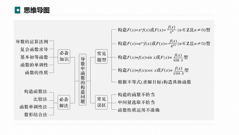高考数学专题一　微专题9　导数中函数的构造问题课件PPT03