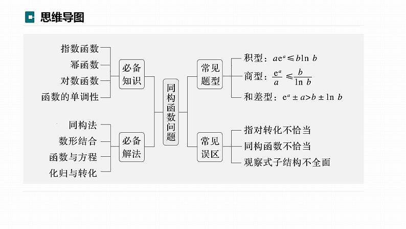 高考数学专题一　微专题10　同构函数问题课件PPT03