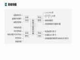 高考数学专题一　微专题13　极值点偏移问题课件PPT