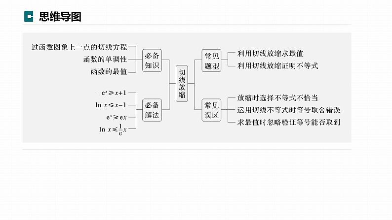 高考数学专题一　微专题11　切线放缩课件PPT03