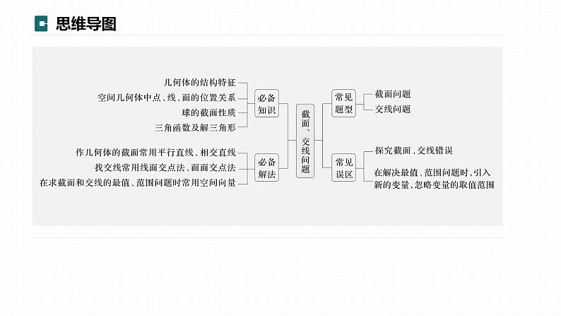 高考数学专题四立体几何　微专题30　截面、交线问题课件PPT第3页