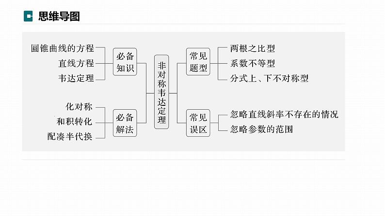 高考数学专题六解析几何　微专题43　非对称韦达定理课件PPT03