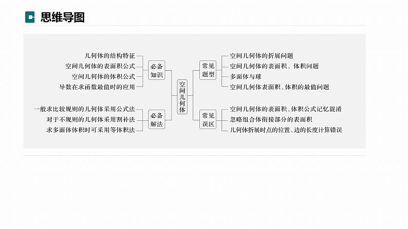 高考数学专题四立体几何　微专题25　空间几何体课件PPT03