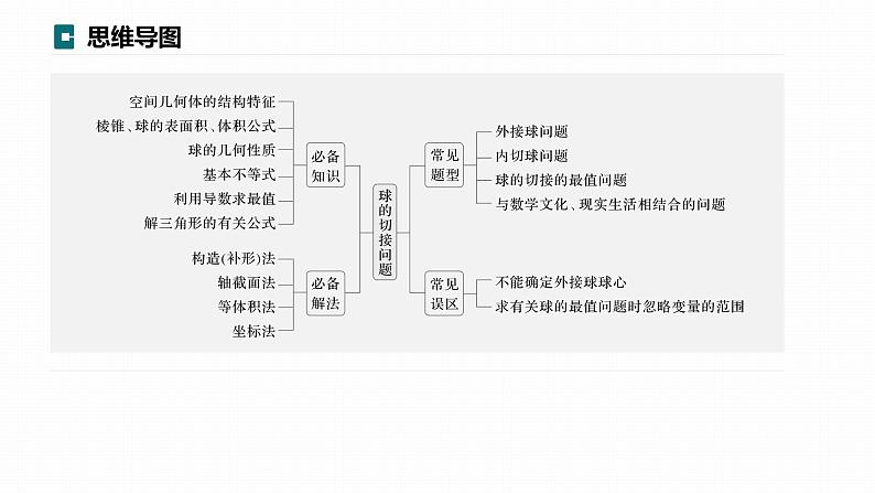 高考数学专题四立体几何　微专题26　球的切接问题课件PPT03