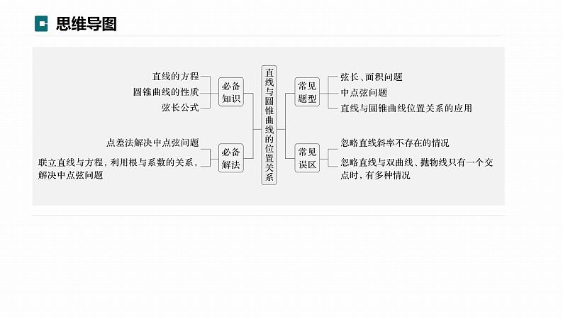 高考数学专题六解析几何　微专题39　直线与圆锥曲线的位置关系课件PPT03