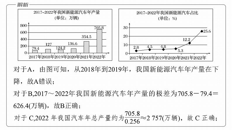 高考数学专题五概率与统计　微专题33　统计与成对数据的统计分析课件PPT07