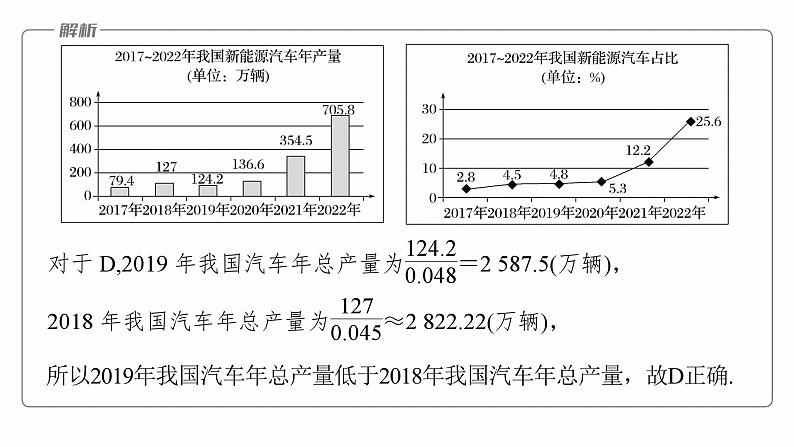 高考数学专题五概率与统计　微专题33　统计与成对数据的统计分析课件PPT08
