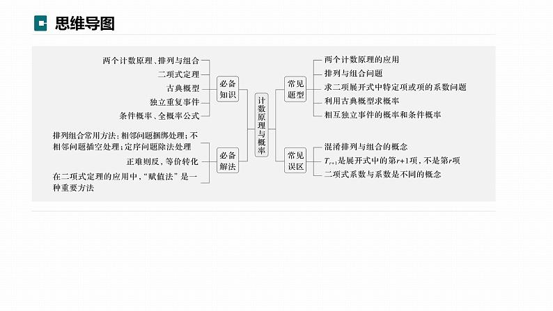 高考数学专题五概率与统计　微专题31　计数原理与概率课件PPT03