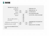 高考数学专题五概率与统计　微专题32　随机变量及其分布课件PPT