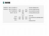 高考数学专题三数列　微专题21　等差数列、等比数列课件PPT