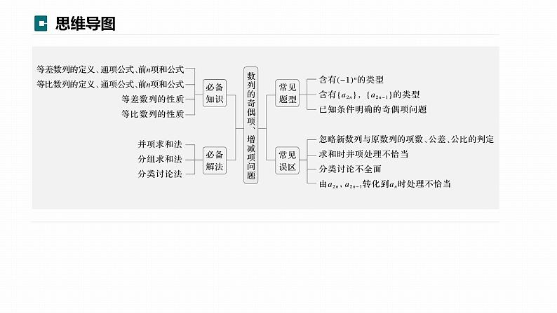 高考数学专题三数列　微专题24　数列的奇偶项、增减项问题课件PPT03