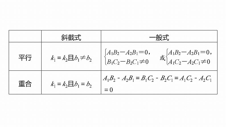 高考数学考前回顾复习《解析几何》课件第4页