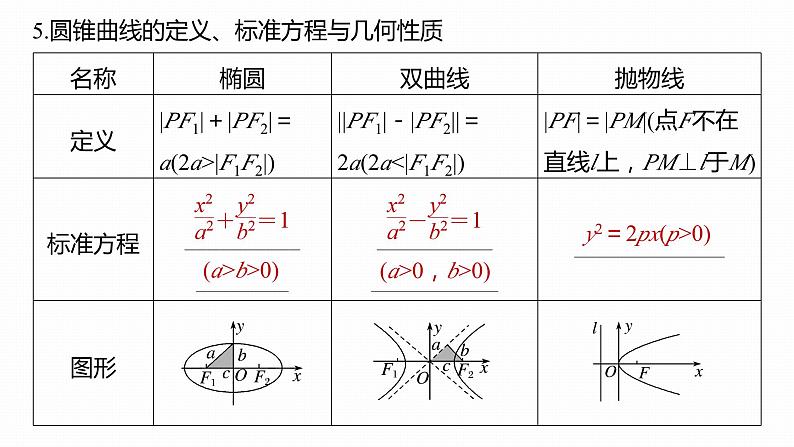 高考数学考前回顾复习《解析几何》课件第8页