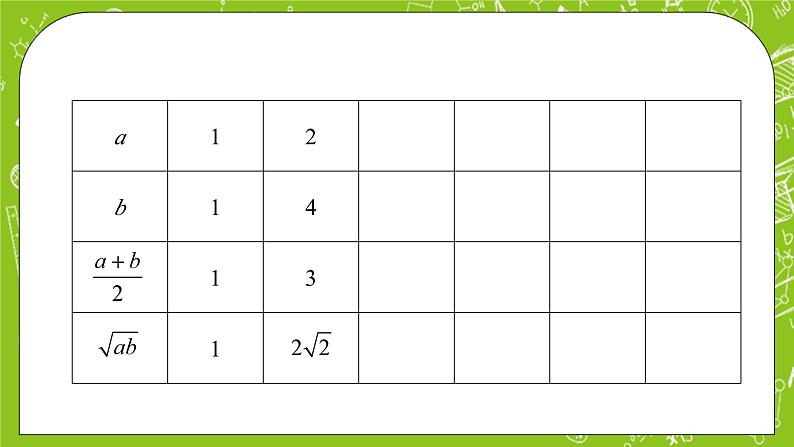 人教B版数学高一必修第一册 2.2.4《均值不等式及其应用》第1课时课件+教案+素材06