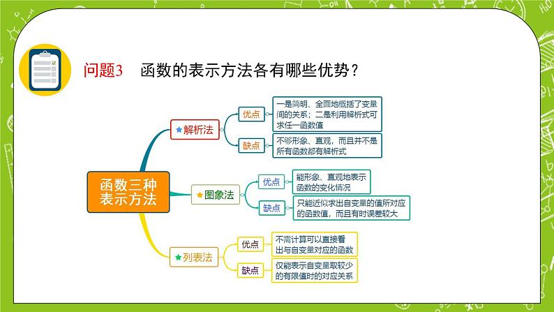人教B版数学高一必修第一册 3.1.1《函数及其表示方式》第2课时课件+教案05