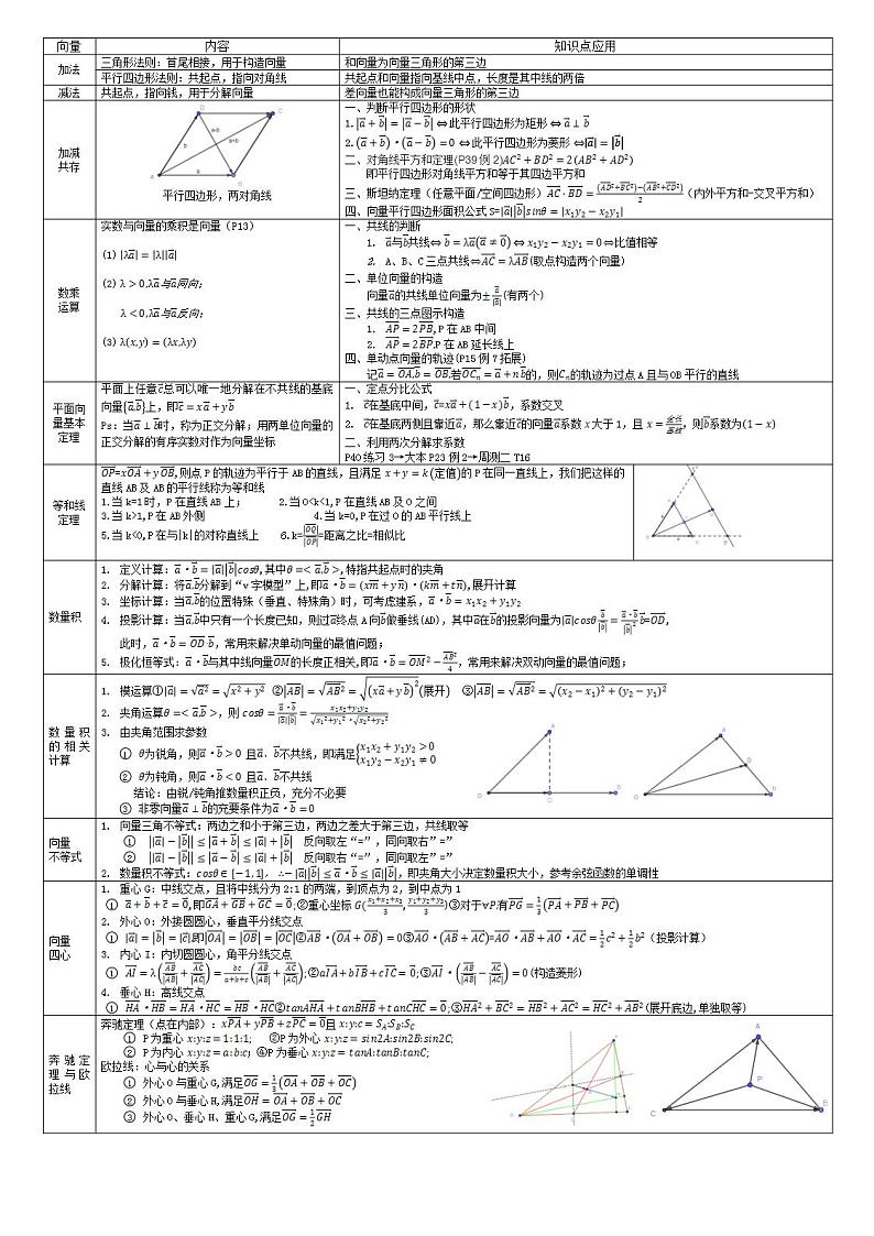 向量必备知识点第1页