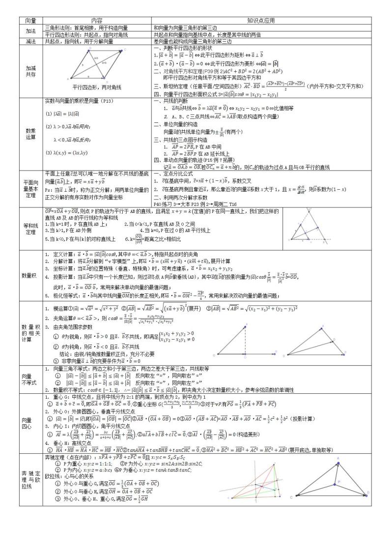 向量必备知识点01