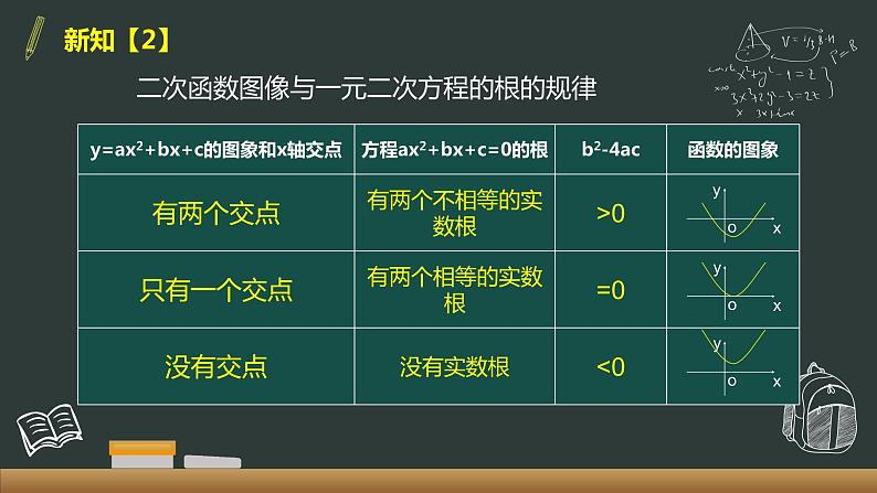 2.3 二次函数与一元二次方程、不等式 第1课时 课件08